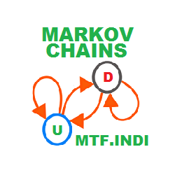 在MetaTrader市场购买MetaTrader 4的'Markov Chains MTF Indicator' 技术指标