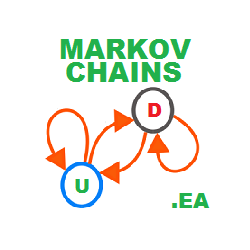 在MetaTrader市场购买MetaTrader 4的'MarkovChains EA' 自动交易程序（EA交易）