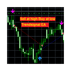 在MetaTrader市场购买MetaTrader 4的'Trendsignal EA' 自动交易程序（EA交易）