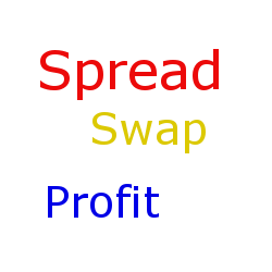 在MetaTrader市场购买MetaTrader 4的'Spread Swap Profit' 技术指标