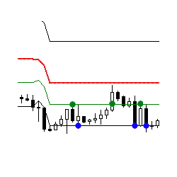 在MetaTrader市场购买MetaTrader 4的'SFE Price Channel' 技术指标