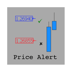 在MetaTrader市场购买MetaTrader 4的'Price Alarms to smartphone and desktop' 技术指标