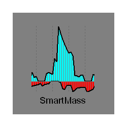 在MetaTrader市场购买MetaTrader 4的'SmartMass' 技术指标