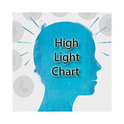 在MetaTrader市场购买MetaTrader 4的'HighLight your Chart' 技术指标