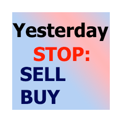 在MetaTrader市场购买MetaTrader 4的'Yesterday extremally orders' 交易工具