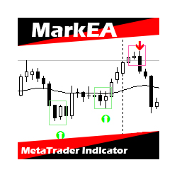 在MetaTrader市场购买MetaTrader 4的'MarkEA Candlestick Patterns' 技术指标