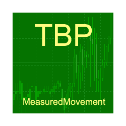 在MetaTrader市场购买MetaTrader 4的'Measured movement' 技术指标