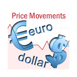 在MetaTrader市场购买MetaTrader 4的'Price Movements' 自动交易程序（EA交易）