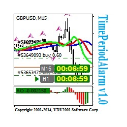 在MetaTrader市场购买MetaTrader 4的'TimePeriodAlarm' 技术指标