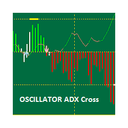 在MetaTrader市场购买MetaTrader 4的'Indicador ADX Cross' 技术指标