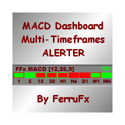 在MetaTrader市场购买MetaTrader 4的'FFx MACD Dashboard MTF ALERTER' 技术指标