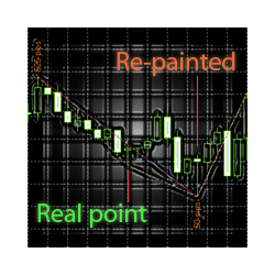 在MetaTrader市场购买MetaTrader 4的'Hidden ZigZag' 技术指标