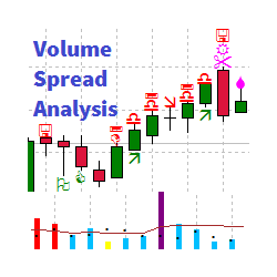 在MetaTrader市场购买MetaTrader 4的'Volume Spread Analysis Indicator' 技术指标