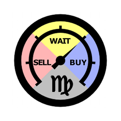 在MetaTrader市场购买MetaTrader 4的'MarketMeter' 技术指标