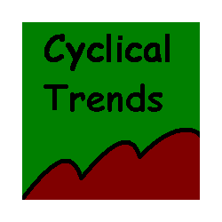 在MetaTrader市场购买MetaTrader 4的'CyclicalTrends' 技术指标