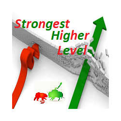 在MetaTrader市场购买MetaTrader 4的'Strongest Higher Level' 交易工具