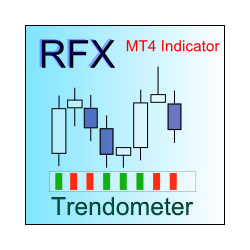 在MetaTrader市场购买MetaTrader 4的'Trendometer' 技术指标