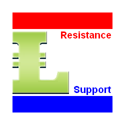 在MetaTrader市场购买MetaTrader 4的'Support and Resistance 5 days' 技术指标