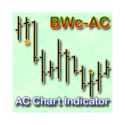 在MetaTrader市场购买MetaTrader 4的'AC Chart Indicator' 技术指标