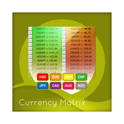 在MetaTrader市场购买MetaTrader 4的'Quantum Currency Matrix Indicator' 技术指标