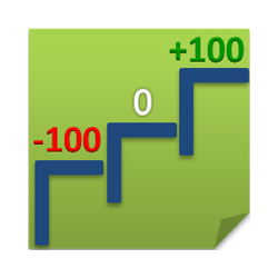 在MetaTrader市场购买MetaTrader 4的'TrendLine TSL' 交易工具