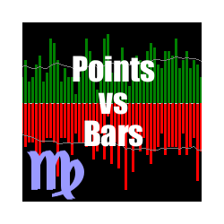 在MetaTrader市场购买MetaTrader 4的'PointsVsBars' 技术指标