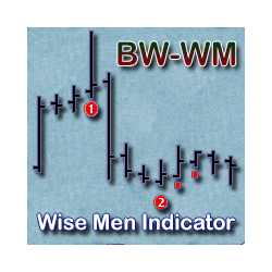 在MetaTrader市场购买MetaTrader 4的'Wise Men Indicator' 技术指标