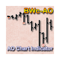 在MetaTrader市场购买MetaTrader 4的'AO Chart Indicator' 技术指标