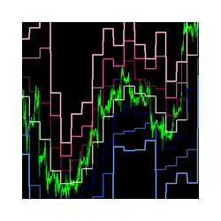 在MetaTrader市场购买MetaTrader 4的'Pivot' 技术指标