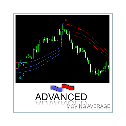 在MetaTrader市场购买MetaTrader 4的'Advanced MA Signal' 技术指标