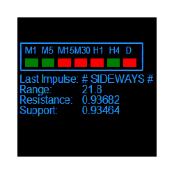 在MetaTrader市场购买MetaTrader 4的'Sideways Alert' 技术指标