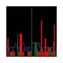 在MetaTrader市场购买MetaTrader 4的'Red Pill' 技术指标