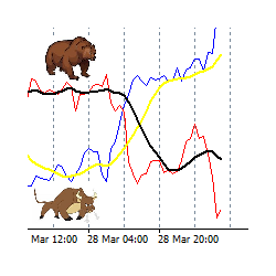 在MetaTrader市场购买MetaTrader 4的'MultiCrossStrengthIndicator' 技术指标