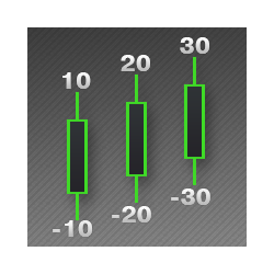 在MetaTrader市场购买MetaTrader 4的'Digitized Candle Length MT4' 技术指标