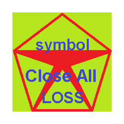 在MetaTrader市场购买MetaTrader 4的'CloseAllLossSymbol' 交易工具