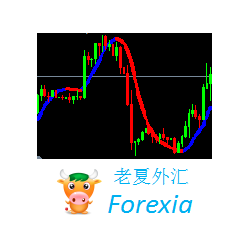 在MetaTrader市场购买MetaTrader 4的'Trend Indicators' 技术指标