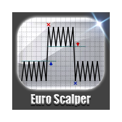 在MetaTrader市场购买MetaTrader 4的'Euro Scalper MT4' 自动交易程序（EA交易）