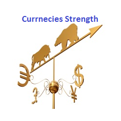 在MetaTrader市场购买MetaTrader 4的'Currencies Strength Meter' 技术指标