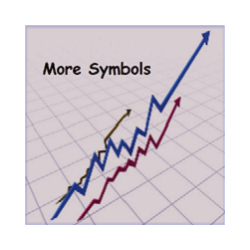 在MetaTrader市场购买MetaTrader 4的'More Symbols' 技术指标