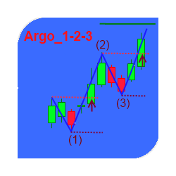 在MetaTrader市场购买MetaTrader 4的'Argo 1 2 3' 技术指标