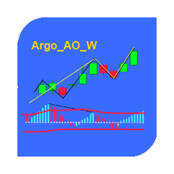 在MetaTrader市场购买MetaTrader 4的'Argo AO W' 技术指标