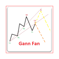 在MetaTrader市场购买MetaTrader 4的'Gann Fan Zigzag' 技术指标