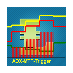 在MetaTrader市场购买MetaTrader 4的'ADX Trigger Multi Time Frame' 技术指标