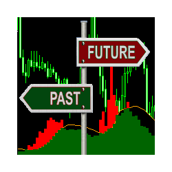 在MetaTrader市场购买MetaTrader 4的'PrimeTime Intraday Volatility Extrapolator' 技术指标