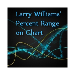 在MetaTrader市场购买MetaTrader 4的'Larry Williams Percent Range on Chart' 技术指标