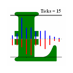 在MetaTrader市场购买MetaTrader 4的'Tick by Tick' 技术指标