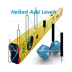 在MetaTrader市场购买MetaTrader 4的'Heiken Ashi Levels' 技术指标