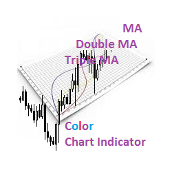 在MetaTrader市场购买MetaTrader 4的'Color Chart MAs' 技术指标