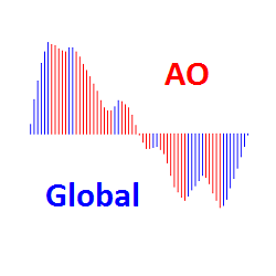 在MetaTrader市场购买MetaTrader 4的'AO Global' 技术指标