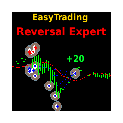 在MetaTrader市场购买MetaTrader 4的'EasyTrading Reversal Expert' 自动交易程序（EA交易）